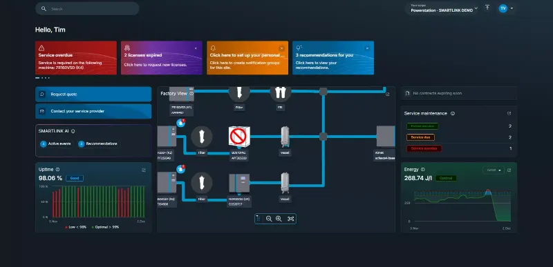 Hoe SMARTLINK het beheer van industriële apparatuur en de naleving van ISO 50001-energie naar een hoger niveau tilt